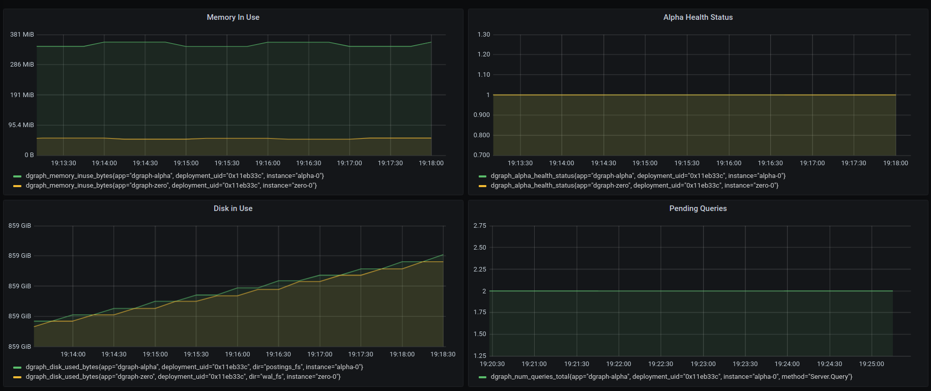 Grafana Config