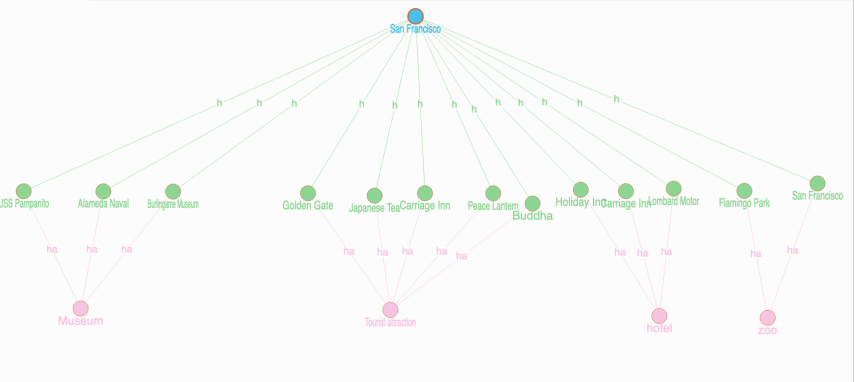 full graph